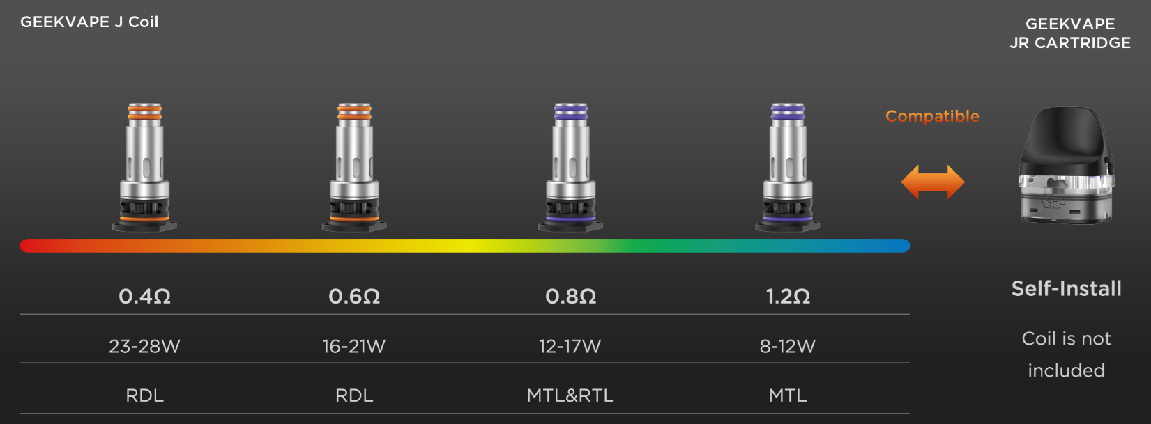 cartouche geekvape jr series (sans résistance, pack de 2)